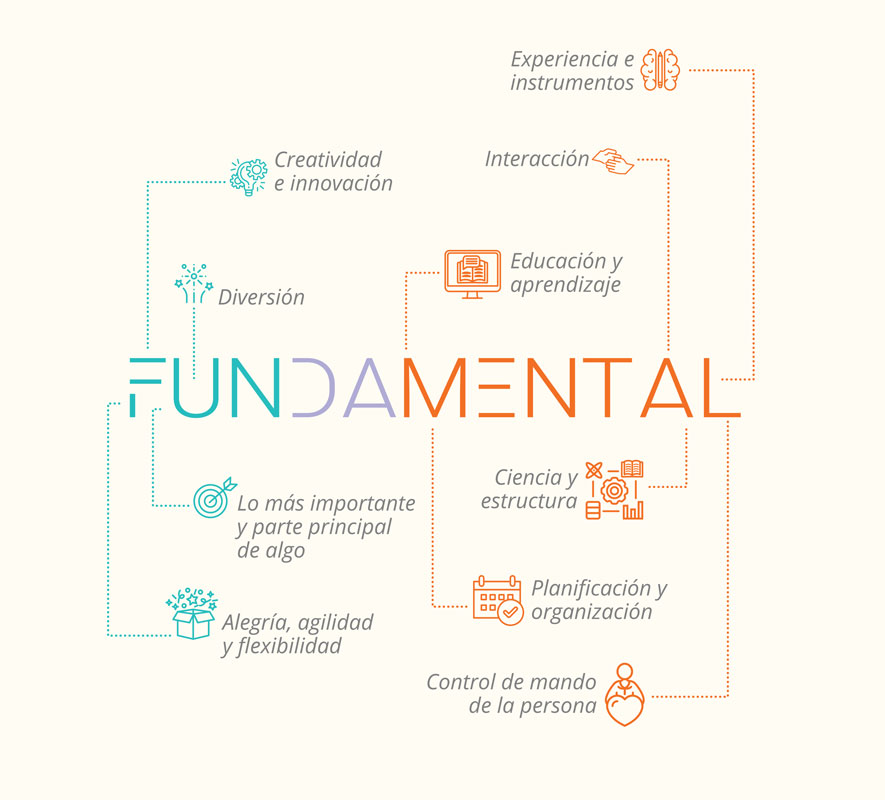 Fundamental Valores